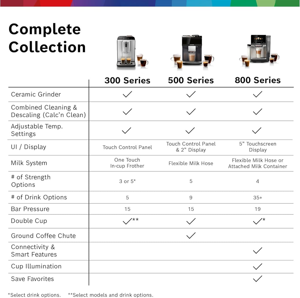 Bosch 800 Series Fully Automatic Espresso and Coffee Machine – 36 Drinks with Coffee World, Cold Brew, Double Cup, Integrated Milk Container, Smart Features, in Stainless Steel TQU60703