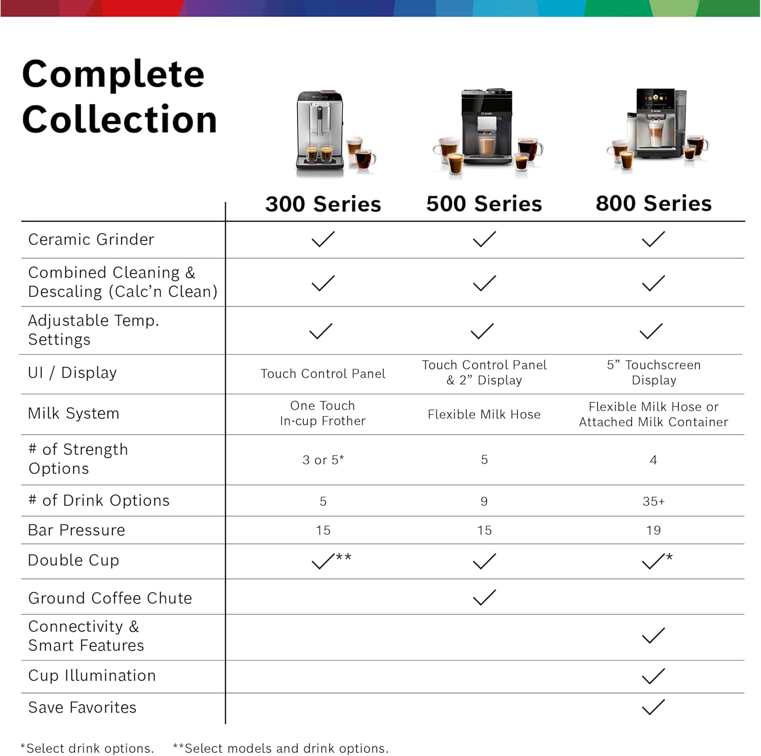 Bosch 800 Series Fully Automatic Espresso and Coffee Machine – 36 Drinks with Coffee World, Cold Brew, Double Cup, Integrated Milk Container, Smart Features, in Stainless Steel TQU60703
